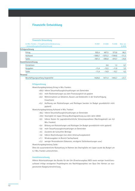 Geschäftsbericht und Rechnung 2008 - Regierungsrat - Kanton Zürich