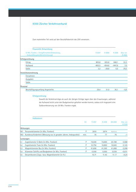 Geschäftsbericht und Rechnung 2008 - Regierungsrat - Kanton Zürich