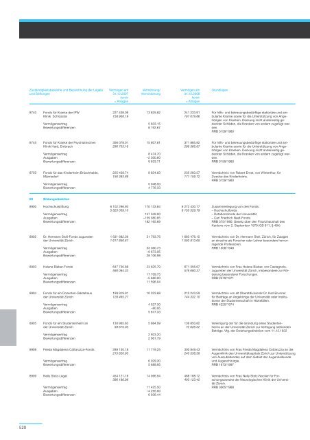 Geschäftsbericht und Rechnung 2008 - Regierungsrat - Kanton Zürich