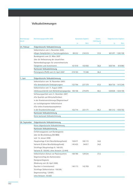 Geschäftsbericht und Rechnung 2008 - Regierungsrat - Kanton Zürich