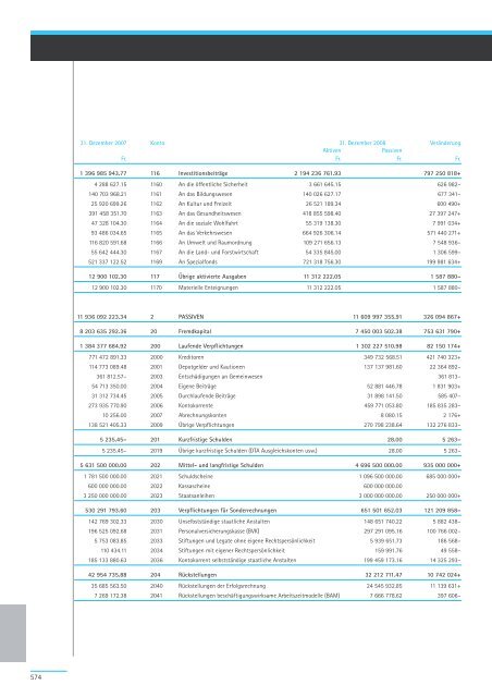 Geschäftsbericht und Rechnung 2008 - Regierungsrat - Kanton Zürich