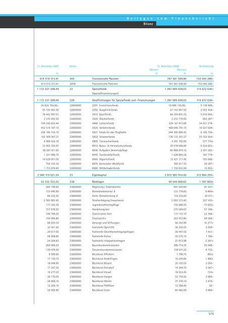 Geschäftsbericht und Rechnung 2008 - Regierungsrat - Kanton Zürich