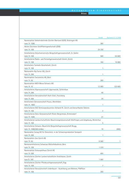 Geschäftsbericht und Rechnung 2008 - Regierungsrat - Kanton Zürich