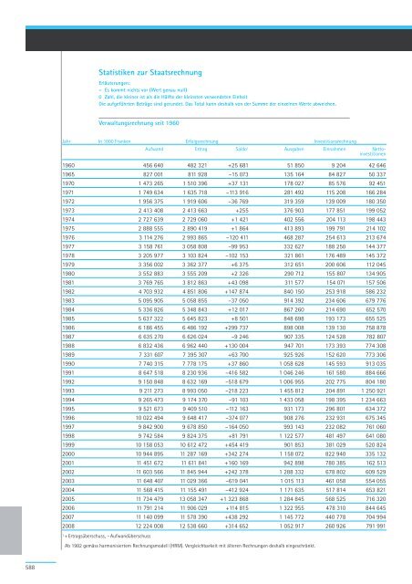 Geschäftsbericht und Rechnung 2008 - Regierungsrat - Kanton Zürich