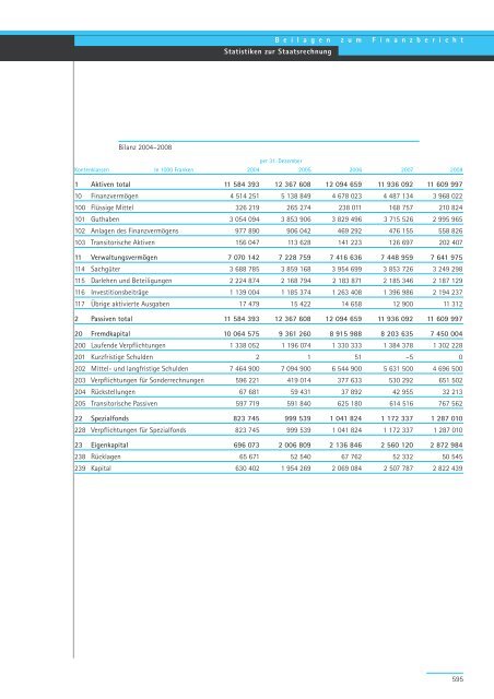 Geschäftsbericht und Rechnung 2008 - Regierungsrat - Kanton Zürich