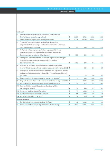 Geschäftsbericht und Rechnung 2008 - Regierungsrat - Kanton Zürich