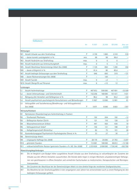 Geschäftsbericht und Rechnung 2008 - Regierungsrat - Kanton Zürich