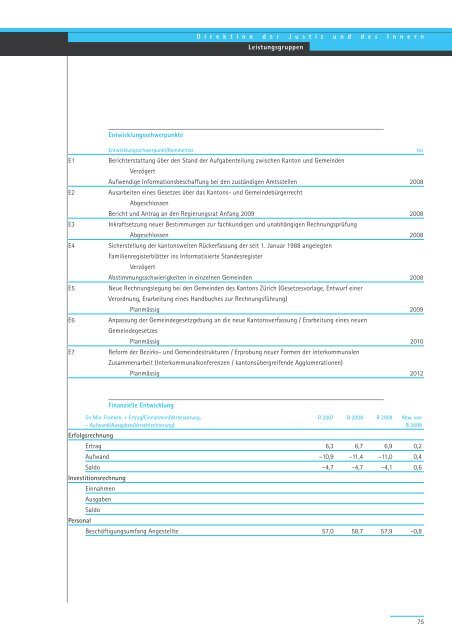 Geschäftsbericht und Rechnung 2008 - Regierungsrat - Kanton Zürich