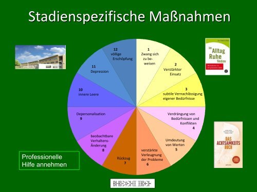 Die Burnout-Falle - Burnout und Achtsamkeit