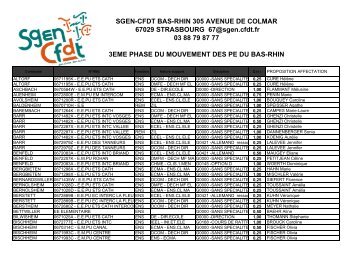 communes 3eme phase - Sgen-CFDT ALSACE