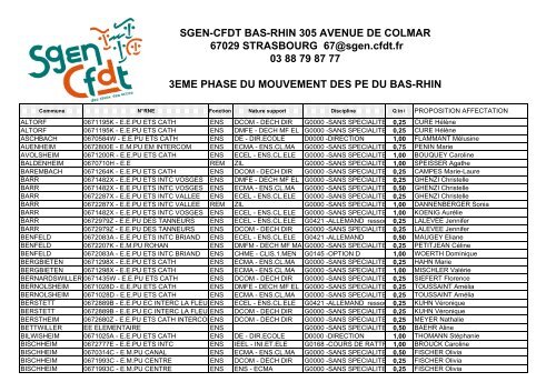 communes 3eme phase - Sgen-CFDT ALSACE