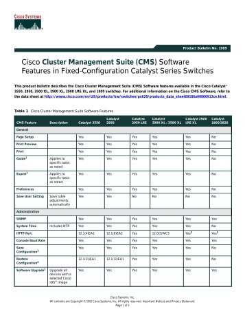 Cisco Cluster Management Suite (CMS) Software Features in Fixed ...