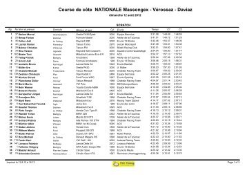 Résultat Officiel Massongex-Vérossaz - Le Club Formula Passion