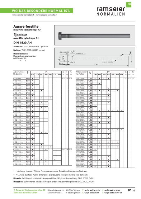 PDF 5,36 MB - Ramseier-Normalien