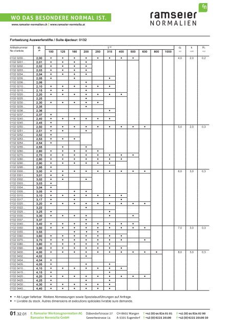 PDF 5,36 MB - Ramseier-Normalien