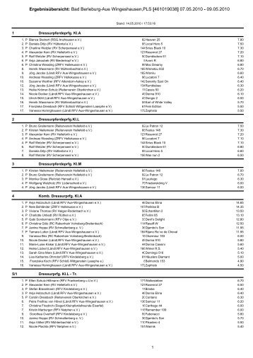 Ergebnisübersicht: Bad Berleburg-Aue Wingeshausen,PLS ...