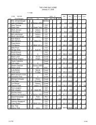 long way results