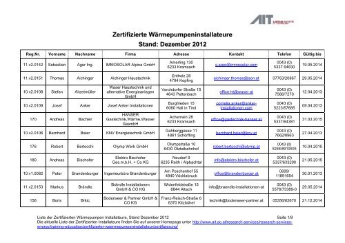 Zertifizierte Wärmepumpeninstallateure Stand: Dezember 2012