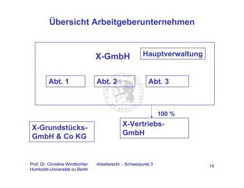 Vorlesung Arbeitsrecht Schwerpunkt 3 - Lehrstuhl Prof. Dr ...