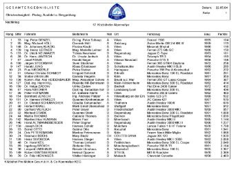 Gesamtwertung Nachkrieg - Kitzbüheler Alpenrallye