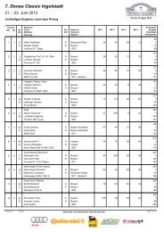 7. Donau Classic Ingolstadt - Ergebnisse