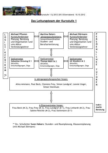 Informationen zur Kursstufe (von Martina Deters) - Gymnasium ...