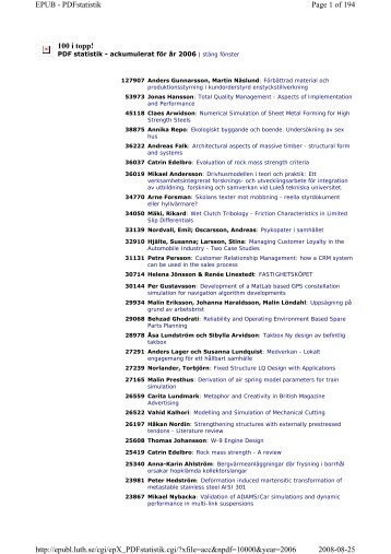 100 i topp! Page 1 of 194 EPUB - PDFstatistik 2008-08-25 http ...