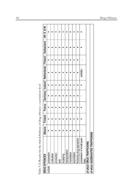 Defining and Registering Criminal Offences and Measures - Oapen