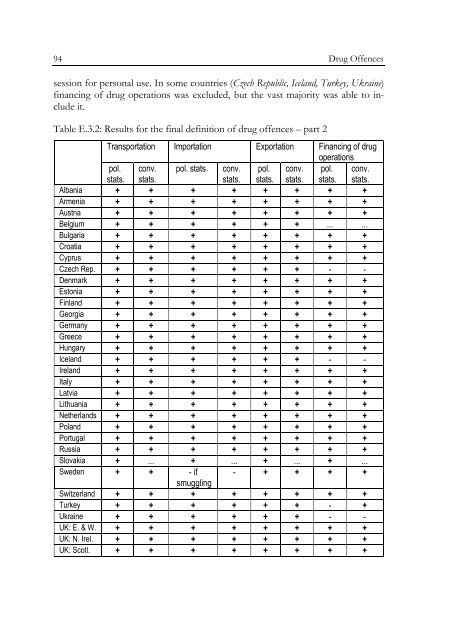 Defining and Registering Criminal Offences and Measures - Oapen