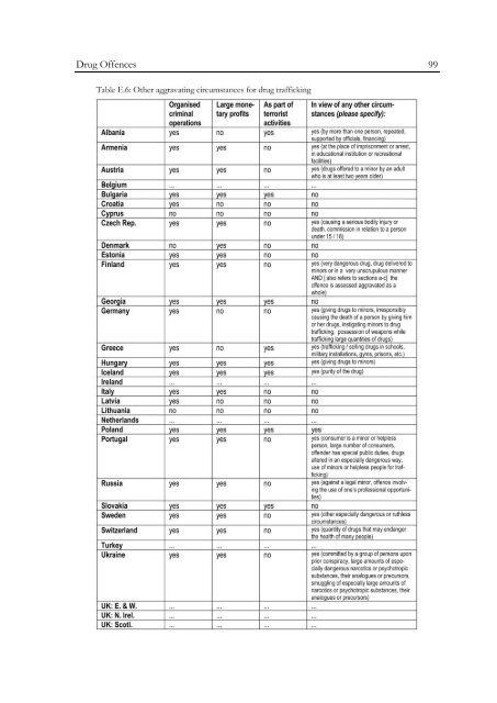 Defining and Registering Criminal Offences and Measures - Oapen