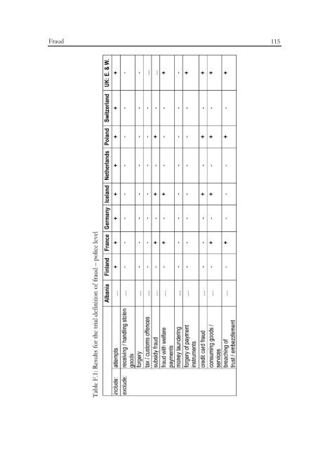 Defining and Registering Criminal Offences and Measures - Oapen