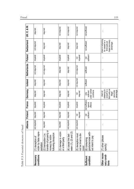 Defining and Registering Criminal Offences and Measures - Oapen