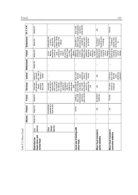 Defining and Registering Criminal Offences and Measures - Oapen