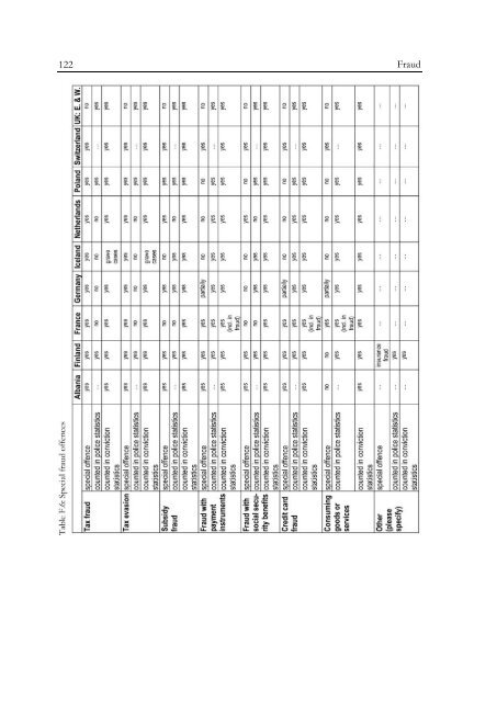 Defining and Registering Criminal Offences and Measures - Oapen