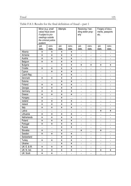 Defining and Registering Criminal Offences and Measures - Oapen