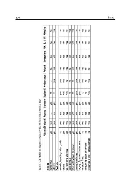 Defining and Registering Criminal Offences and Measures - Oapen