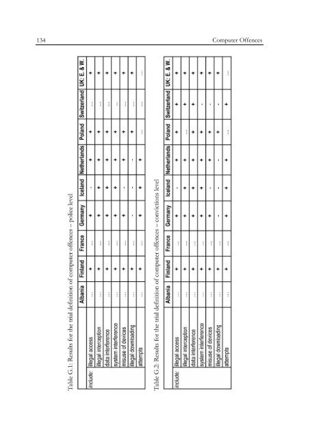 Defining and Registering Criminal Offences and Measures - Oapen