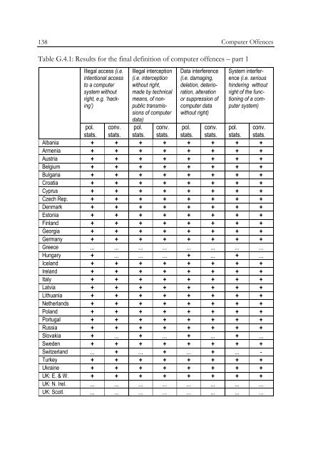 Defining and Registering Criminal Offences and Measures - Oapen