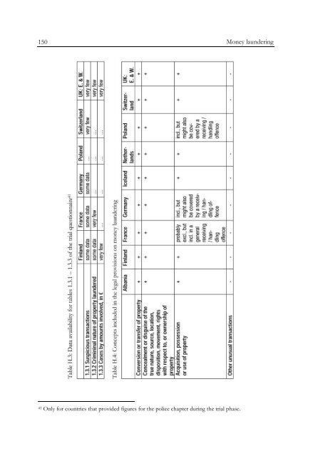 Defining and Registering Criminal Offences and Measures - Oapen