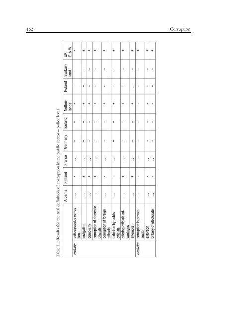 Defining and Registering Criminal Offences and Measures - Oapen