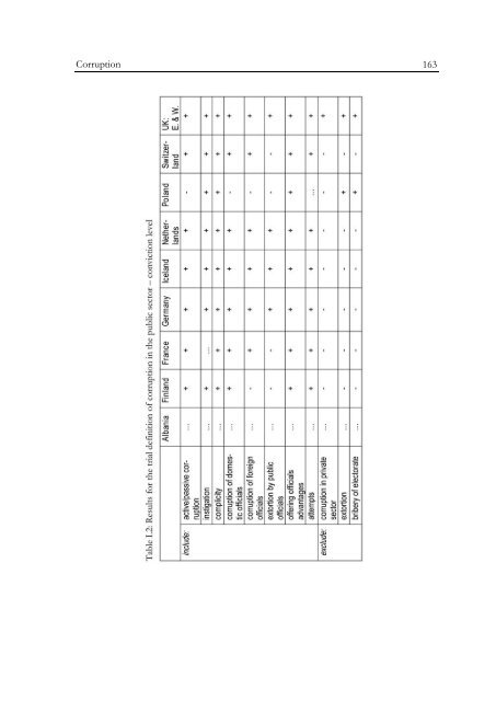 Defining and Registering Criminal Offences and Measures - Oapen