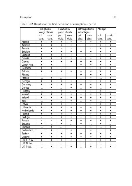 Defining and Registering Criminal Offences and Measures - Oapen