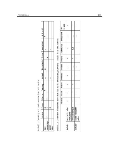 Defining and Registering Criminal Offences and Measures - Oapen