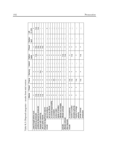 Defining and Registering Criminal Offences and Measures - Oapen