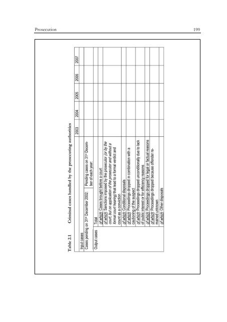 Defining and Registering Criminal Offences and Measures - Oapen