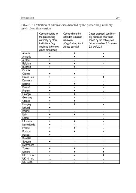 Defining and Registering Criminal Offences and Measures - Oapen