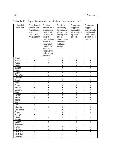 Defining and Registering Criminal Offences and Measures - Oapen