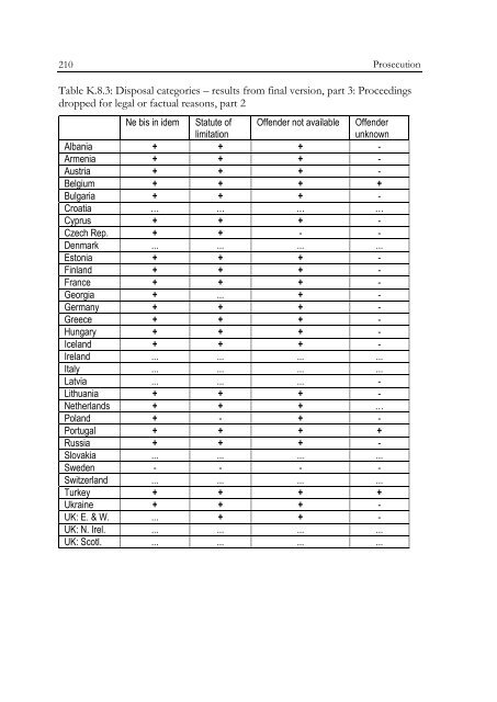 Defining and Registering Criminal Offences and Measures - Oapen