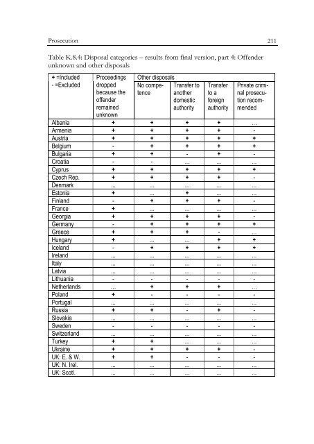 Defining and Registering Criminal Offences and Measures - Oapen