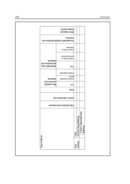 Defining and Registering Criminal Offences and Measures - Oapen